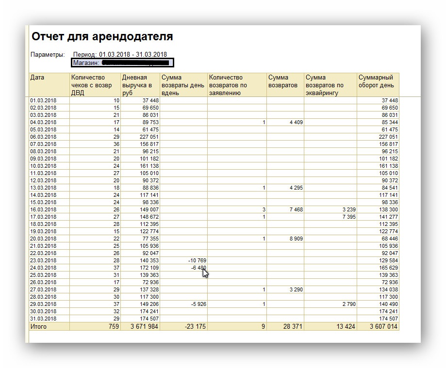 Отчет для арендодателя
